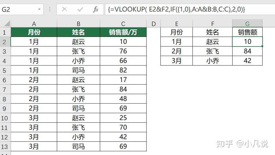 入门vlookup函数,看这一篇就够啦,4000字总结vlookup函数所有用法 - 知乎