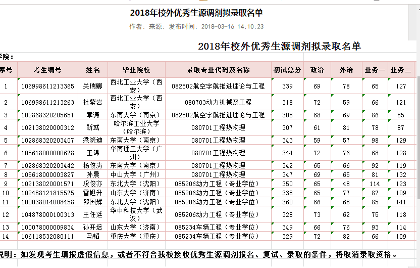 考研复试真的很黑吗?