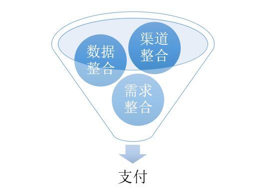 统一支付充值服务_统一支付_统一支付平台