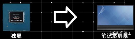 独显直连是什么？有什么用？