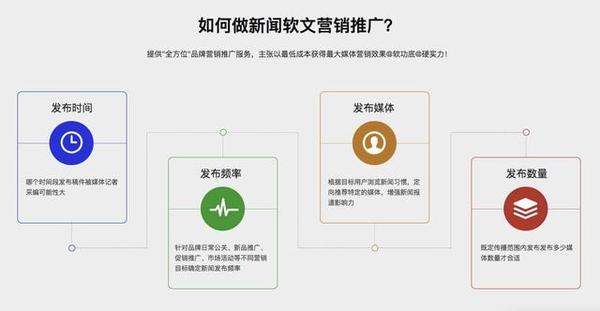 联众云媒体新闻直发推广软文平台