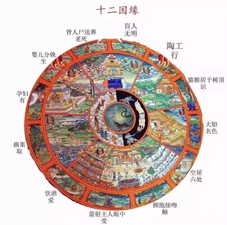 六道轮回图(生死流转图)图解+大足石刻六道轮回图【多图赏析】 - 知乎