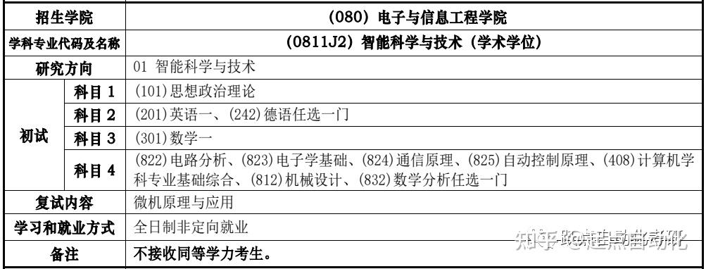 起點考研自動化ii院校分析985之同濟大學