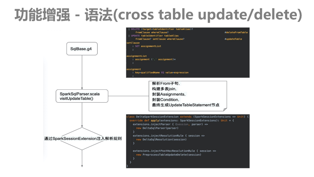 Delta技术原理及其在eBay的实践 知乎