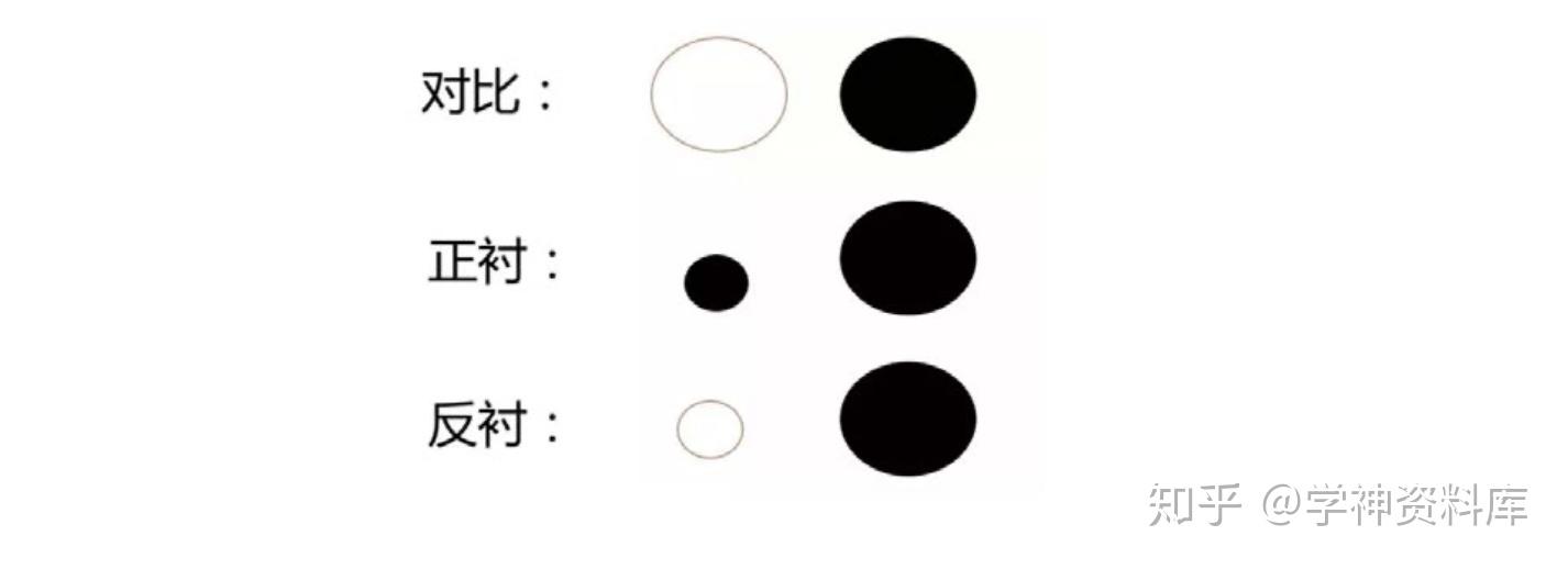 (3)衬托与对比的