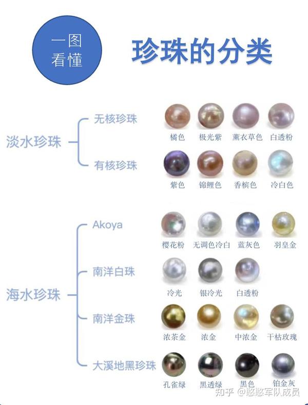 珍珠分类大全 - 知乎