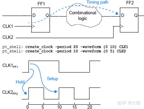 Set False Path Sdc Example