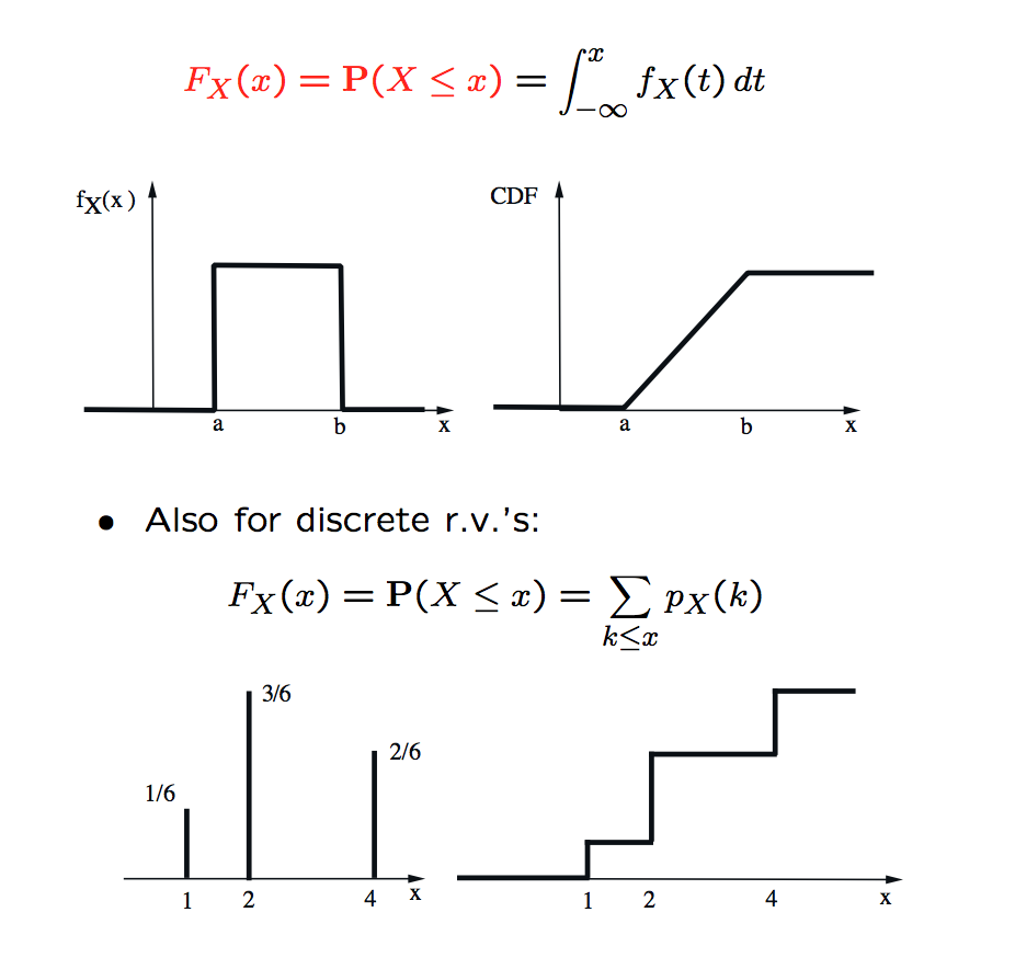 概率论笔记3--连续随机变量、数学期望和方差- 知乎