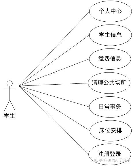 学生宿舍电路系统图图片