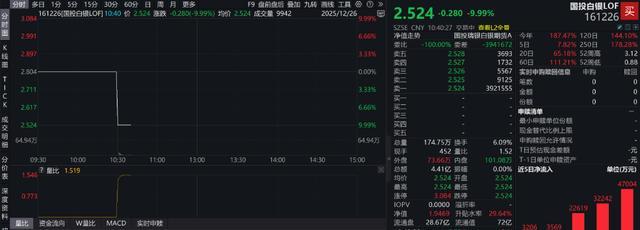 重拾涨势！贵金属集体创新高：白银突破74，铂金期货再涨停，黄金触及4530 - 知乎
