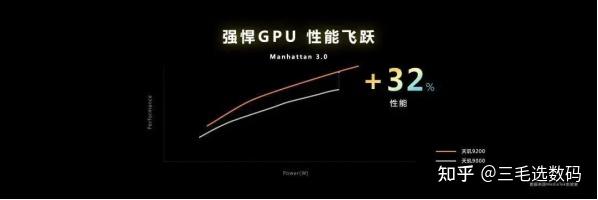 联发科天玑9200到底有多强?能力压苹果A16?天玑9200有哪些提升?插图22 联发科天玑9200到底有多强?能力压苹果A16?天玑9200有哪些提升?插图22