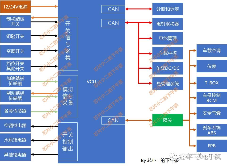 Vcu Control Module Exploded View 整车控制器(VCU)系统框图,功能拆解及供应商排名 - 知乎