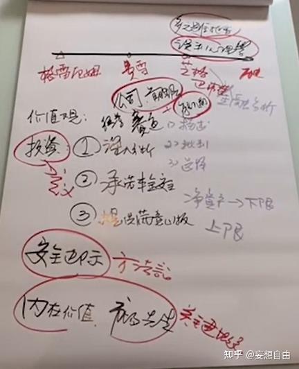 姜胡說0125直播逐字稿│如何利用價值投資賺錢