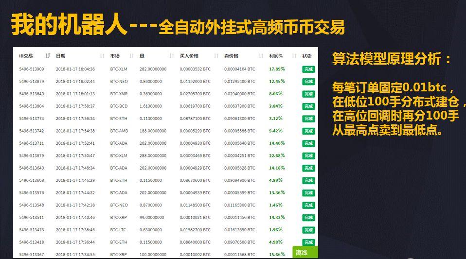 CWE人工智能交易炒币机器人软件靠谱吗?