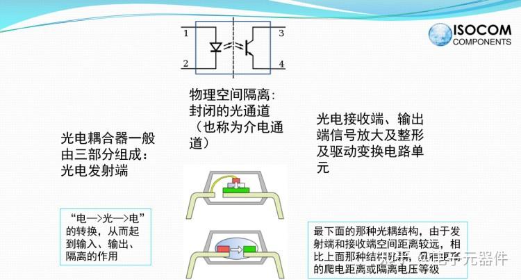 特邀超40年光耦芯片公司Isocom原厂Chris Chan先生到访亿配芯城 - 知乎