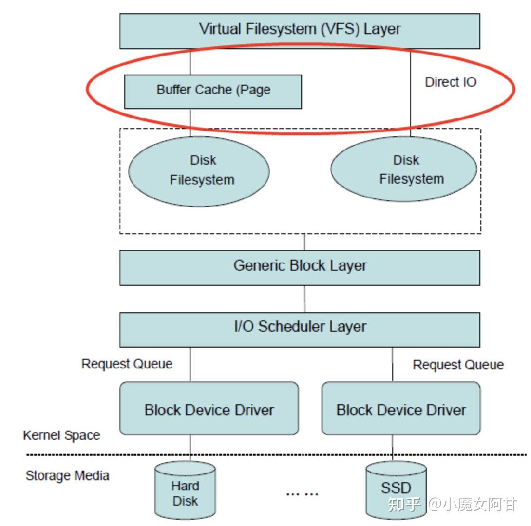 操作系统之文件管理，万字长文让你彻底弄懂！！！ - 知乎