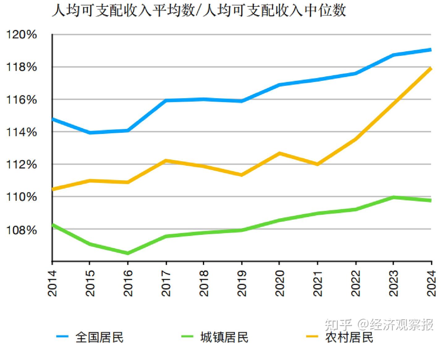31省关键经济数据之变- 知乎