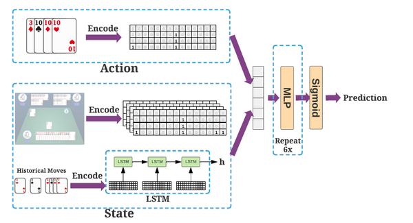 GitHub - Yangyangii/AlphaZero-connect6: DeepMind AlphaZero for