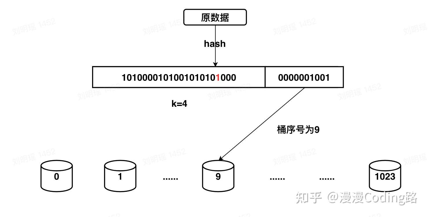 Redis HyperLogLog 命令学习及原理浅析 - 知乎