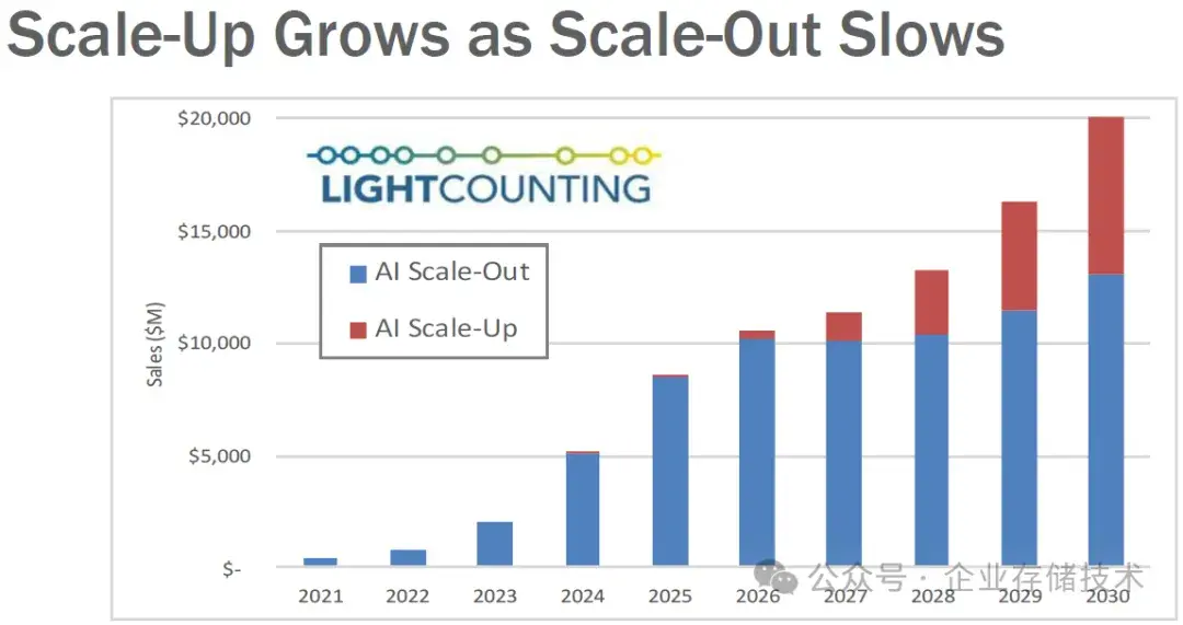 AI Scale-Up集群:3.2T网络时代的共封装硅光子(CPO)互连 - 知乎