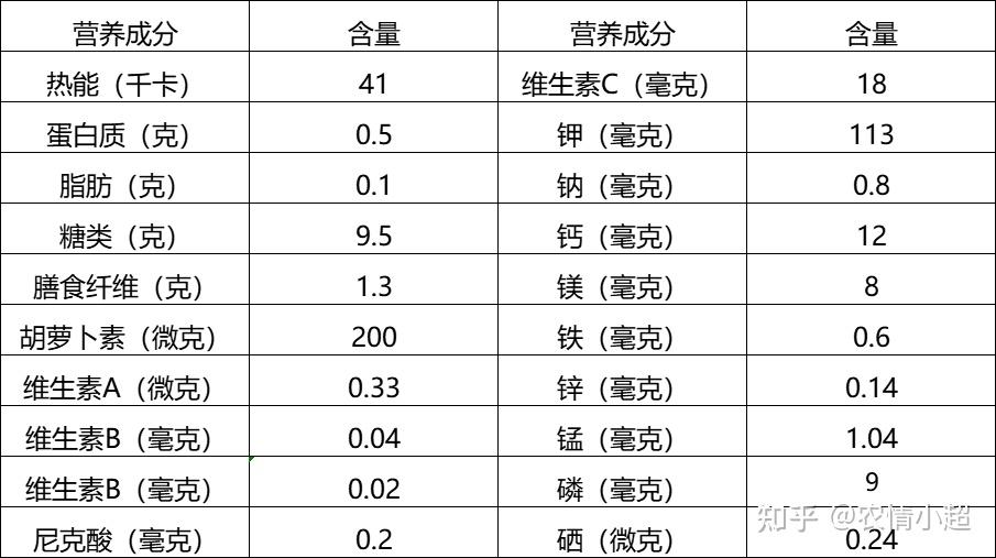 水果原产地 徐闻