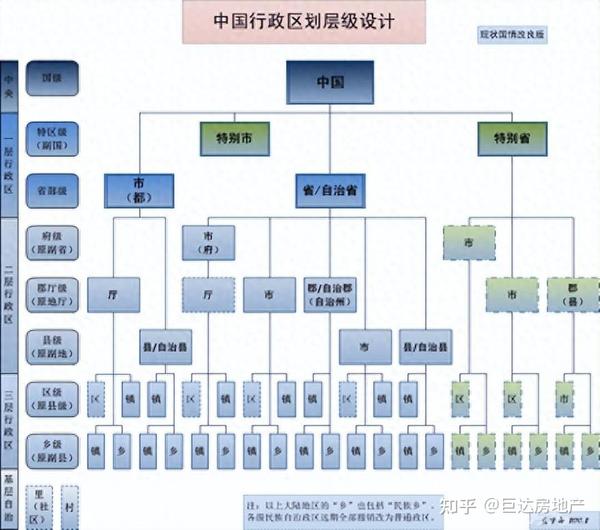 我国的城市行政等级 - 知乎
