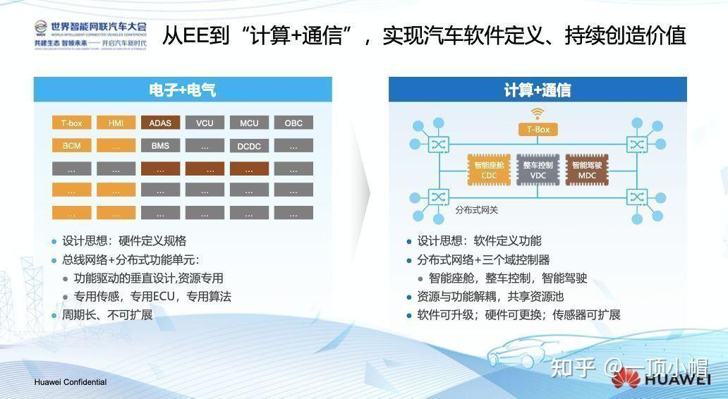 智能网联方案如何重塑未来出行
