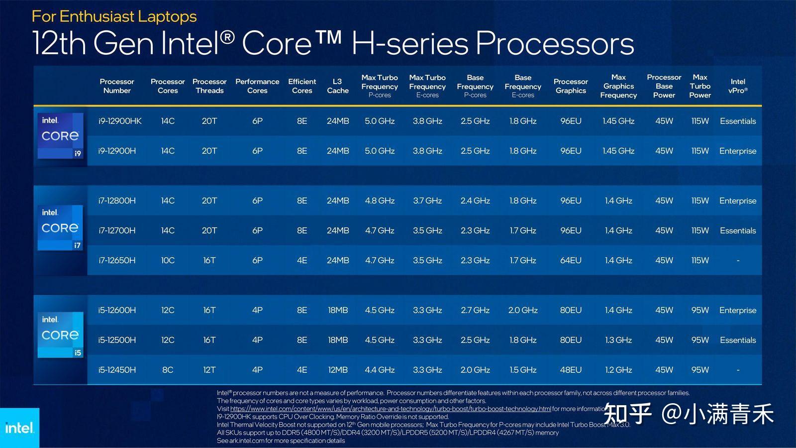 2022主流品牌intel 12代酷睿游戏本机型总结 知乎