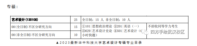 院校解析|2024华中科技大学环艺考研指南&新形势(附华科环艺历年真题) - 知乎