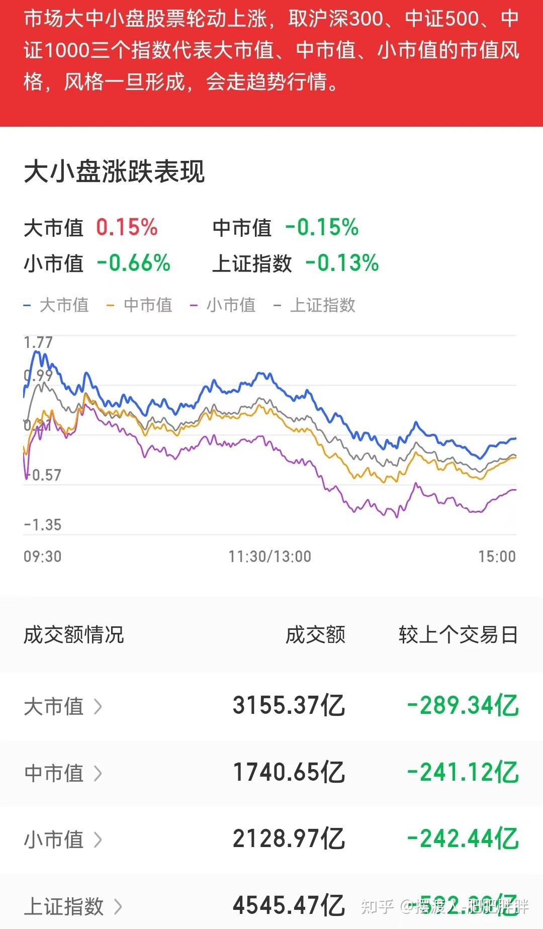 2022年11月14日 A股复盘记录 - 知乎