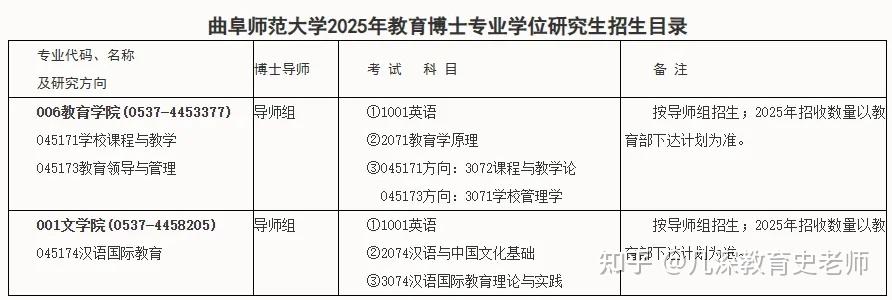 【在职博士|教育博士】曲阜师范大学2025年全日制教育博士专业学位研究生招生简章、考博参考书、课程辅导 - 知乎