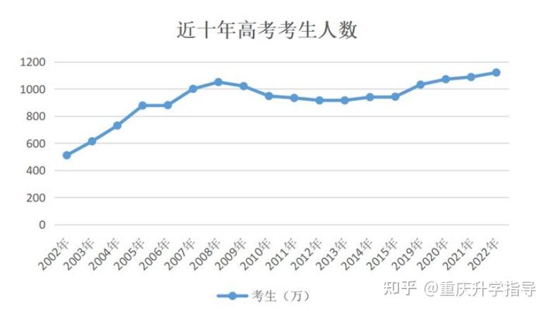 山东2o21年高考人数_2023年山东高考人数_山东省2023年高考人数