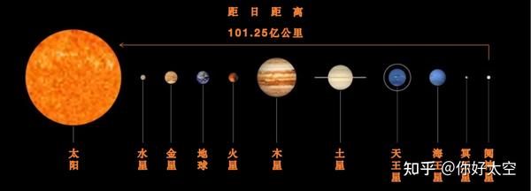 阋神星你必须知道的10个知识 - 知乎