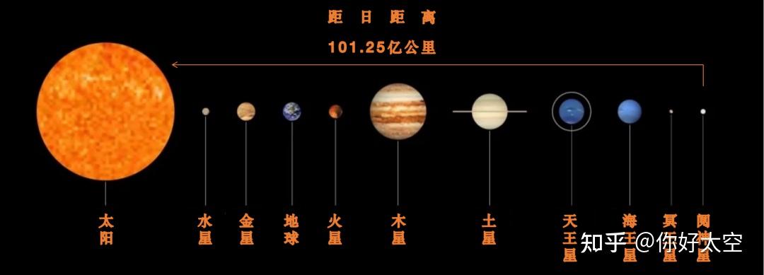阋神星你必须知道的10个知识 - 知乎
