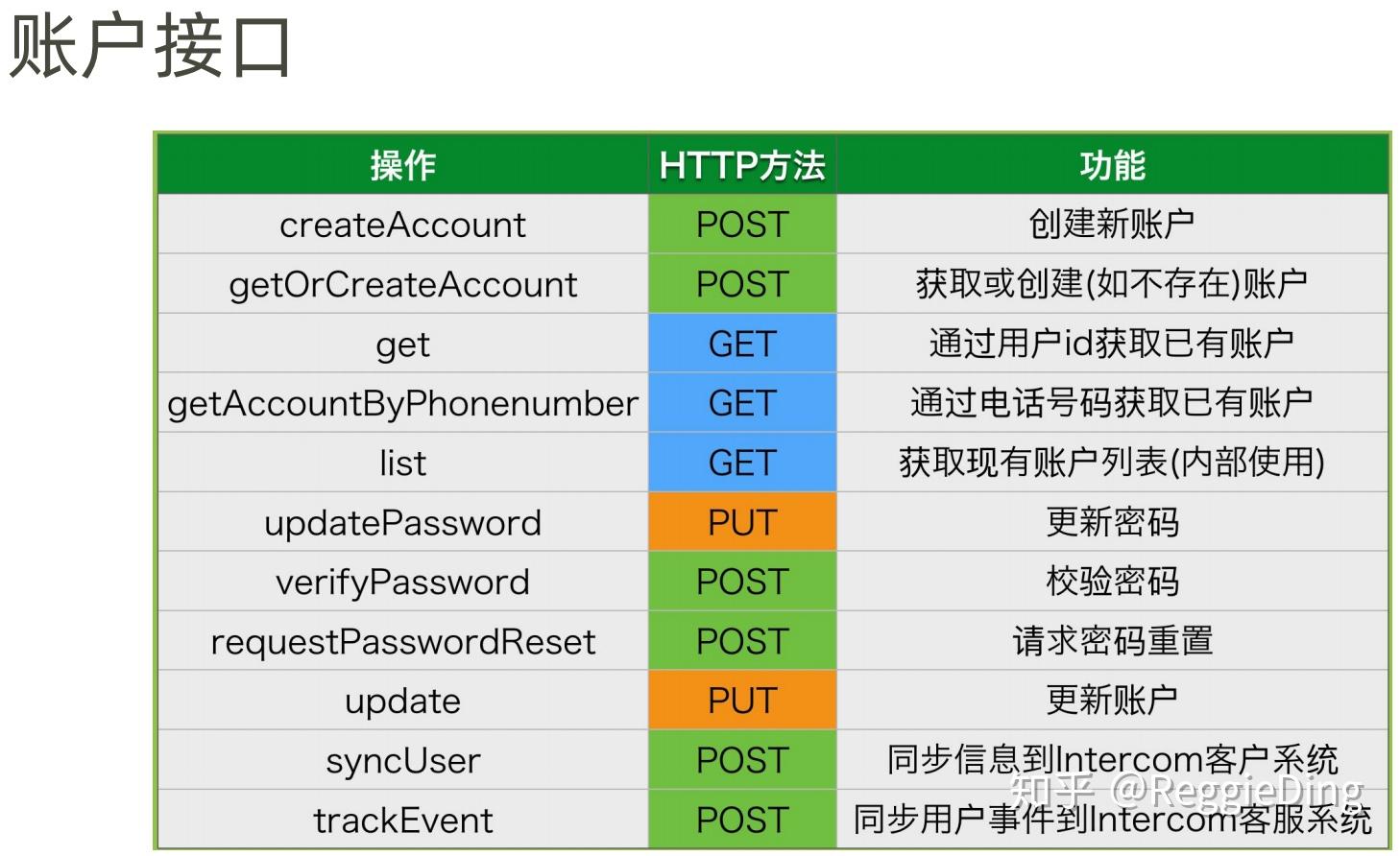 restful接口定义规范