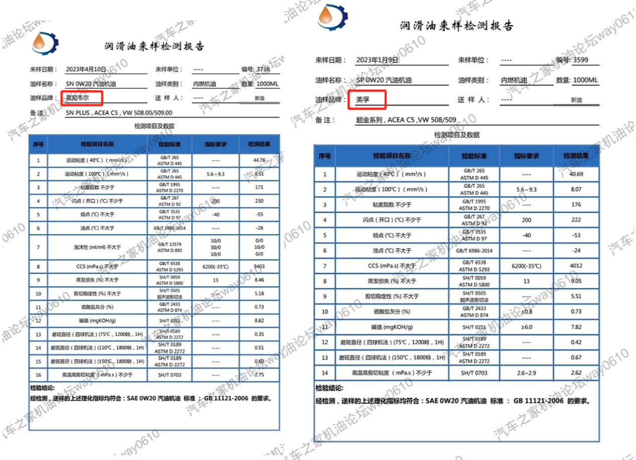 机油市场"三巨头"时代还在吗?霍尼韦尔用数据告诉你答案.