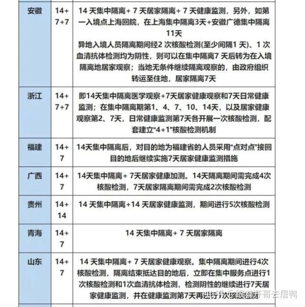 【回国政策调整】英美离境赴华人员回国政策放宽 各大城市入境隔离政策 - 知乎