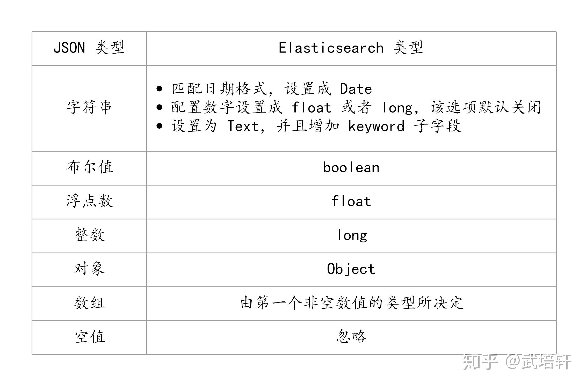 什么是 dynamic mapping?
