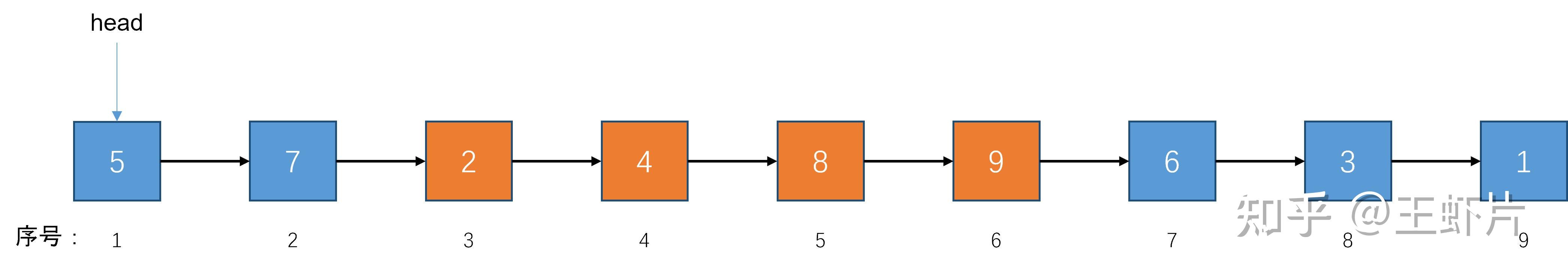 LeetCode题解之92. Reverse Linked List II - 知乎