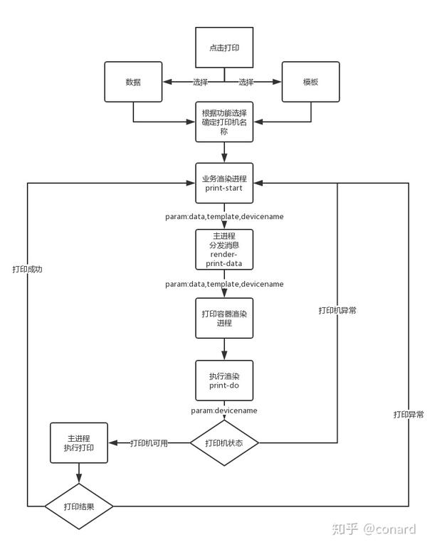 AndroidJS交互原理，如何实现跨平台交互？  第1张