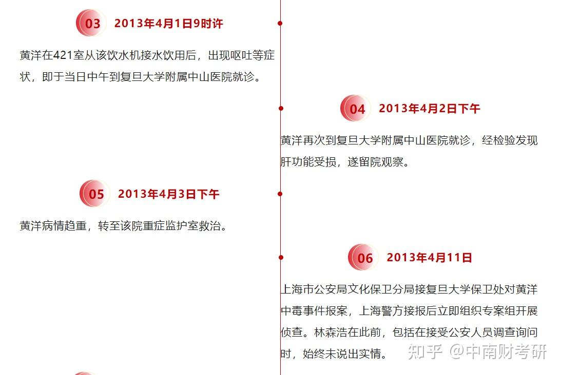 理性讨论 | 聊聊那些校园投毒案:清华、北大、复旦、湘潭大学的投毒事件 - 知乎