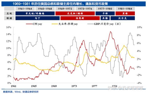 走不出的泥潭——美国70年代“大滞胀”解析(一) - 知乎