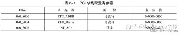 PCI 总线的桥与配置 - 知乎