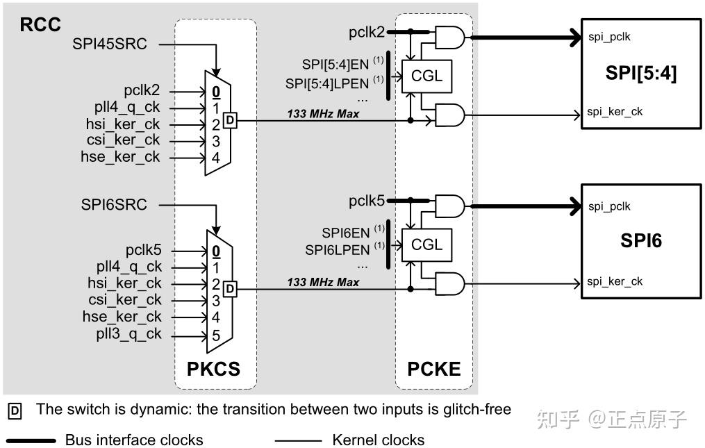 《stm32mp1 M4裸机hal库开发指南》第十八章 系统时钟配置实验 知乎