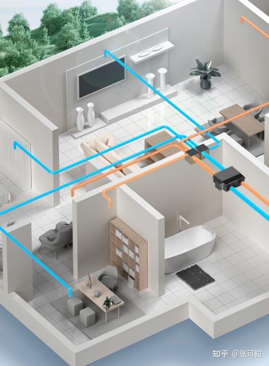 7500字讲透新风系统选购标准,附2023年新风系统品牌推荐,松下,远大,百