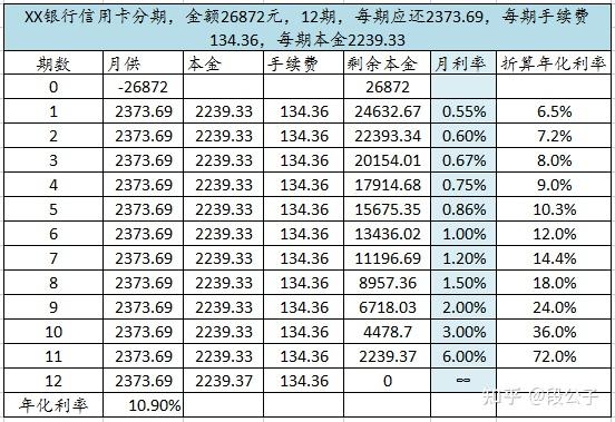 贷款哪一期还款最划算？ 知乎 9037