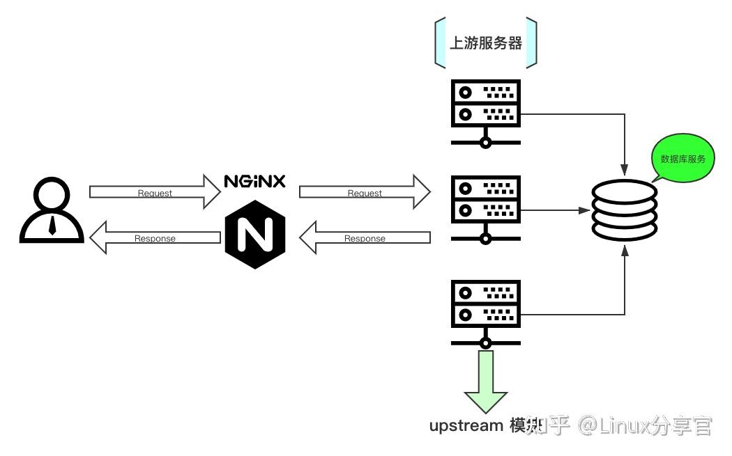 负载均衡请求返回机制是如何工作的？  第1张
