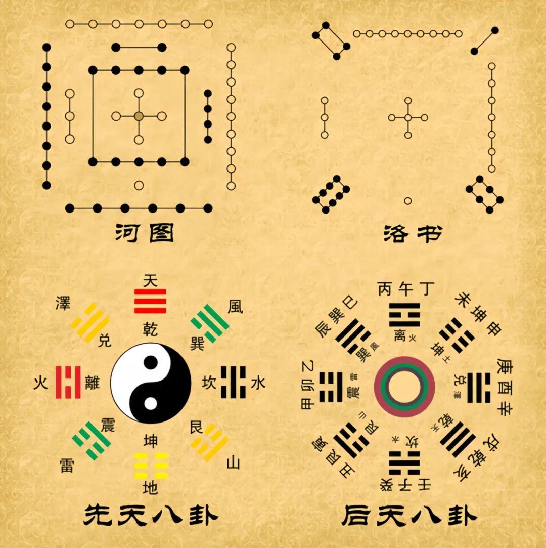 易学知识：八角图的实质，其实是八卦方位节气图的精华！ - 知乎