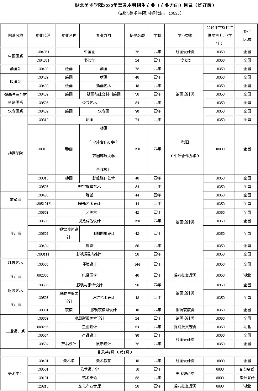 湖北美術學院2020年普通本科招生章程