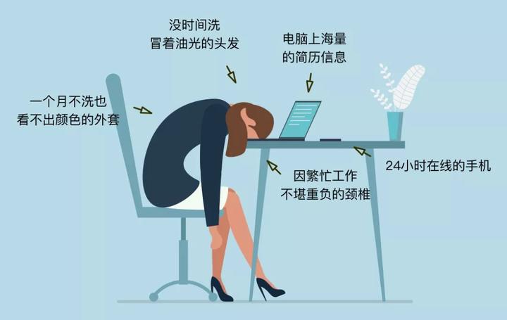 忙而无果,90%的招聘者都忽视了这个指标 - 知乎